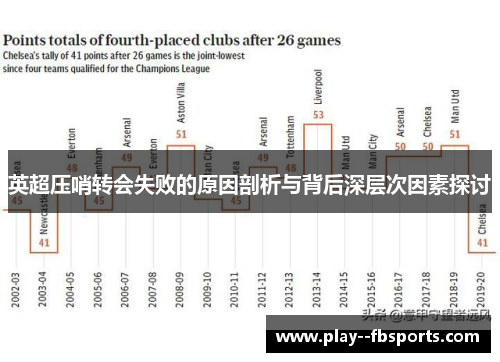 英超压哨转会失败的原因剖析与背后深层次因素探讨
