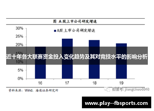 近十年各大联赛资金投入变化趋势及其对竞技水平的影响分析