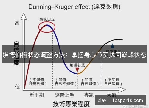 埃德伯格状态调整方法：掌握身心节奏找回巅峰状态
